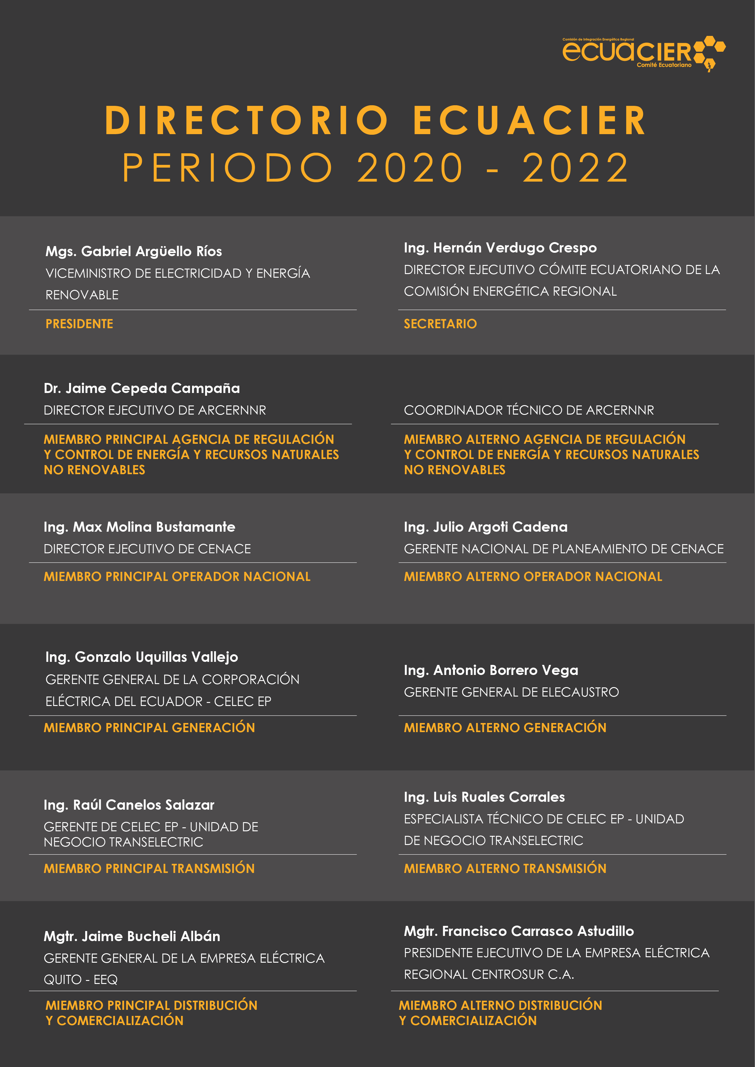 NUEVO DIRECTORIO NUEVO 2021