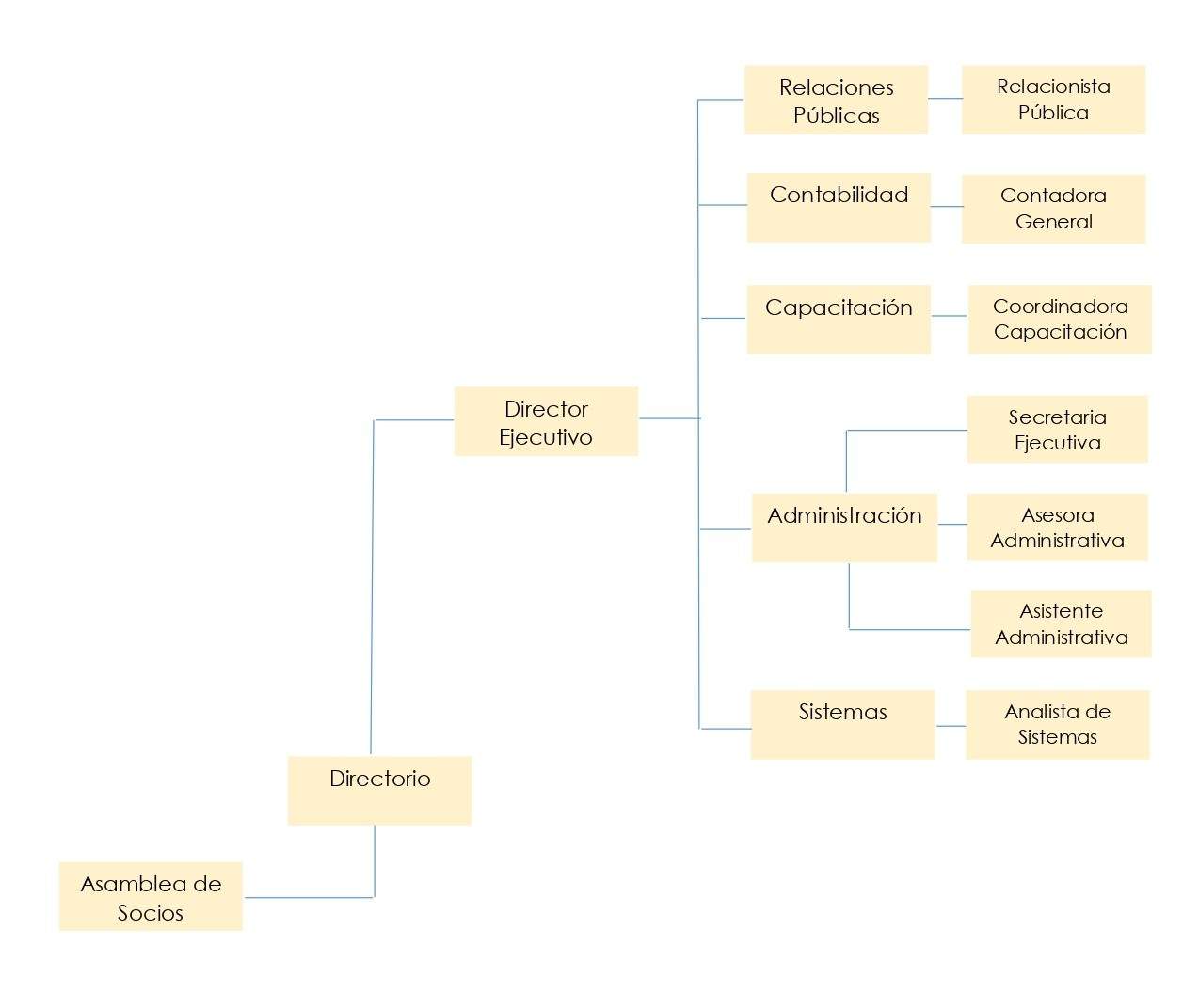 Organigrama del ECUACIER_page-0001 (1)